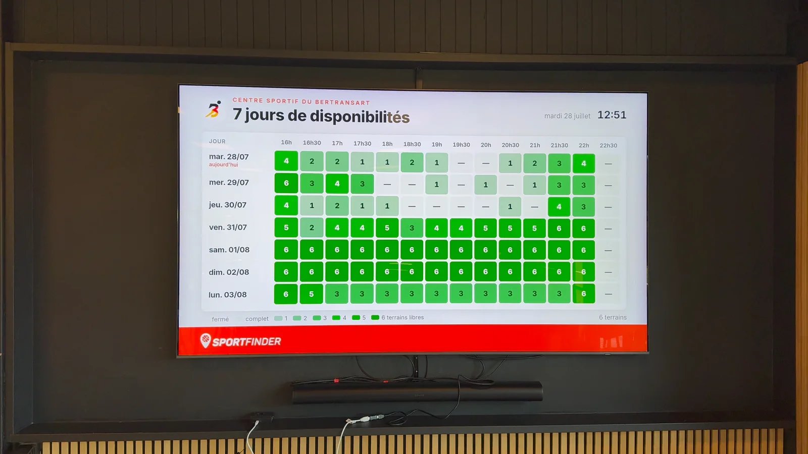 Écran TV SportFinder dans un club : la grille des disponibilités des terrains sur 7 jours, mise à jour en continu