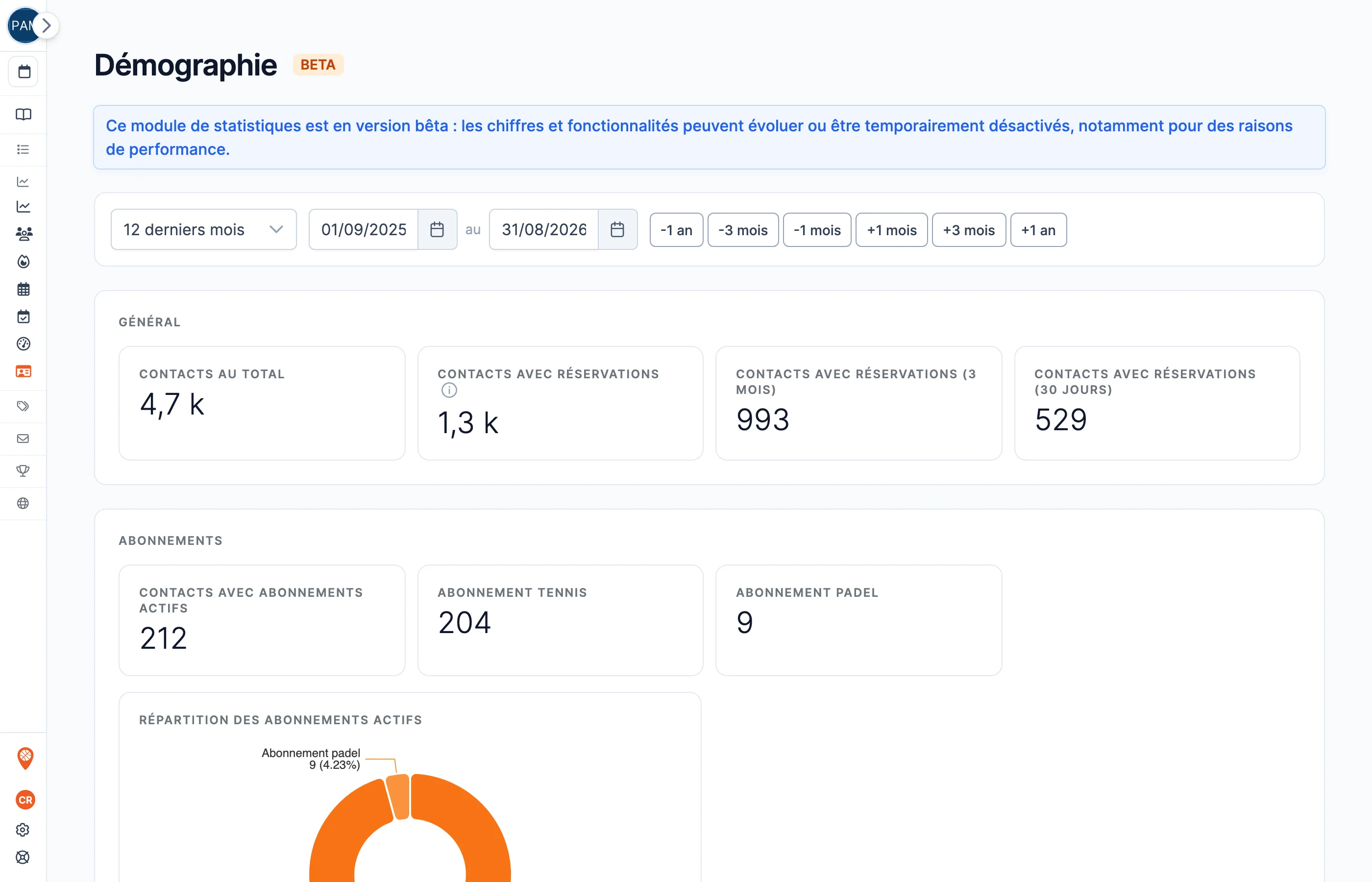 La page Démographie dans SportFinder : contacts au total, contacts avec réservations et répartition des abonnements actifs