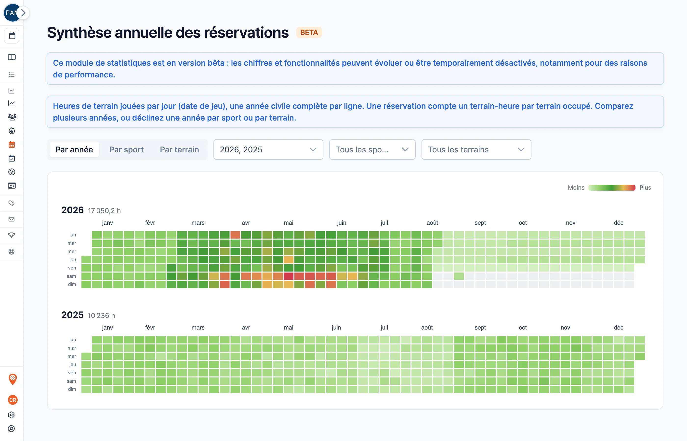 La synthèse annuelle des réservations dans le back-office SportFinder
