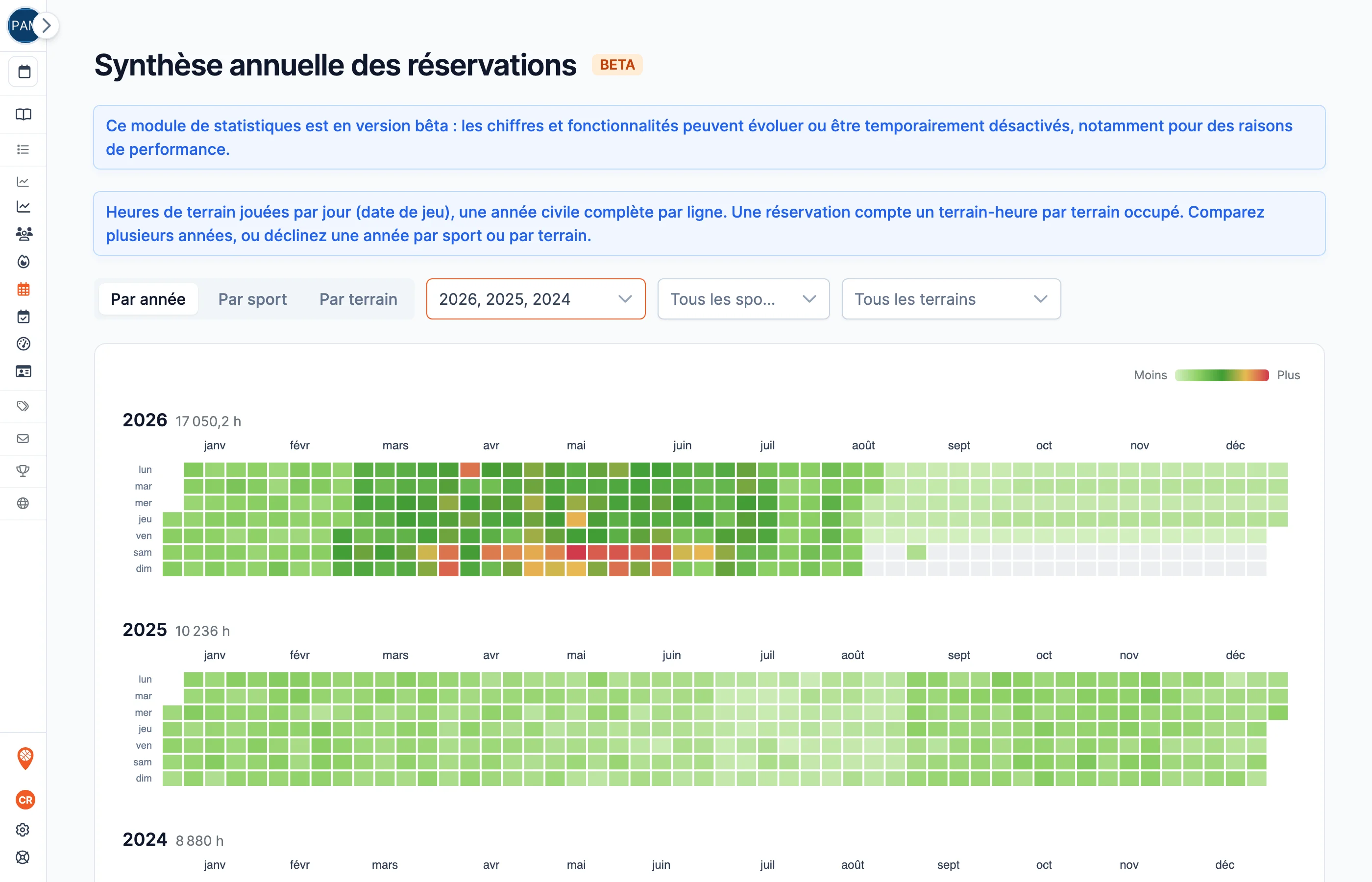 La synthèse annuelle des réservations dans SportFinder : trois années civiles superposées, une ligne par année, colorées selon les heures jouées