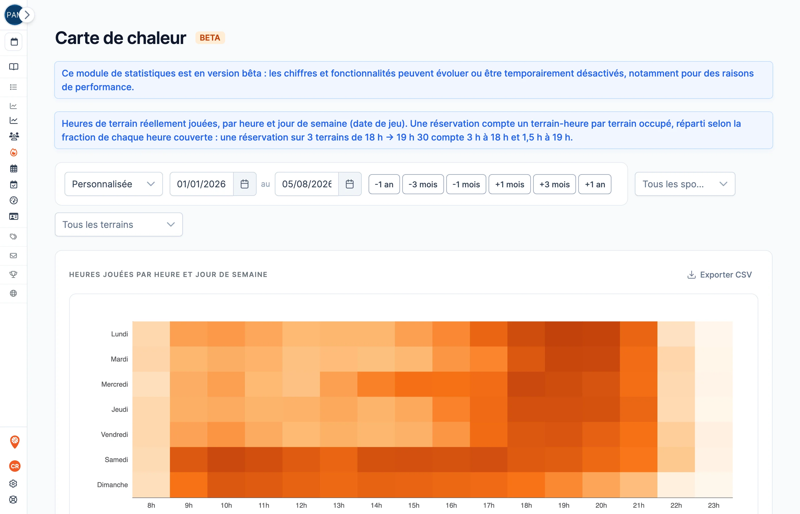 La carte de chaleur SportFinder : les heures jouées par heure et par jour de semaine, filtrables par sport et par terrain, avec export CSV