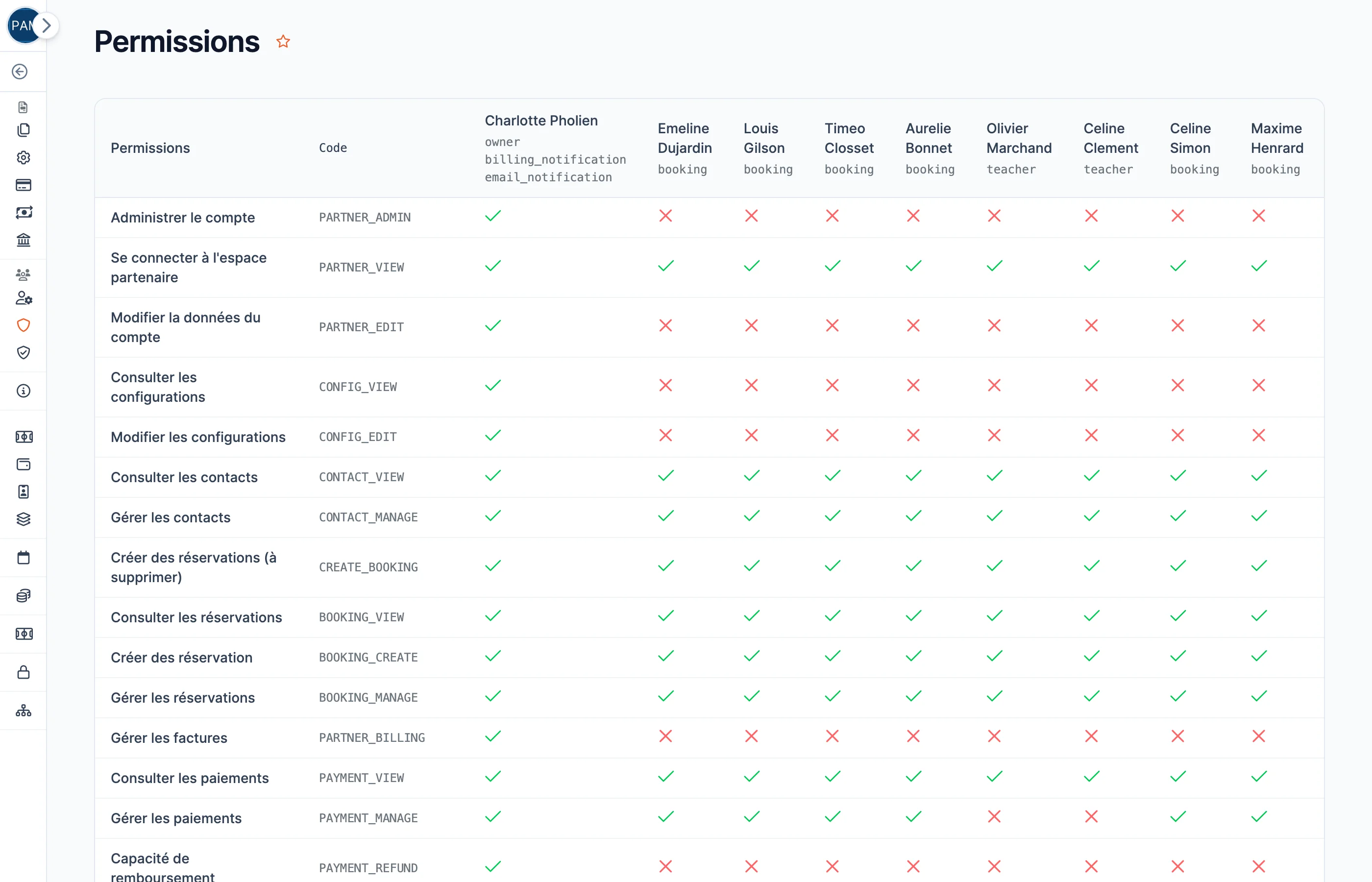 La grille des permissions par rôle dans le back-office SportFinder